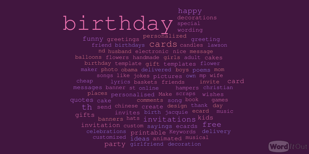 Birthday related words